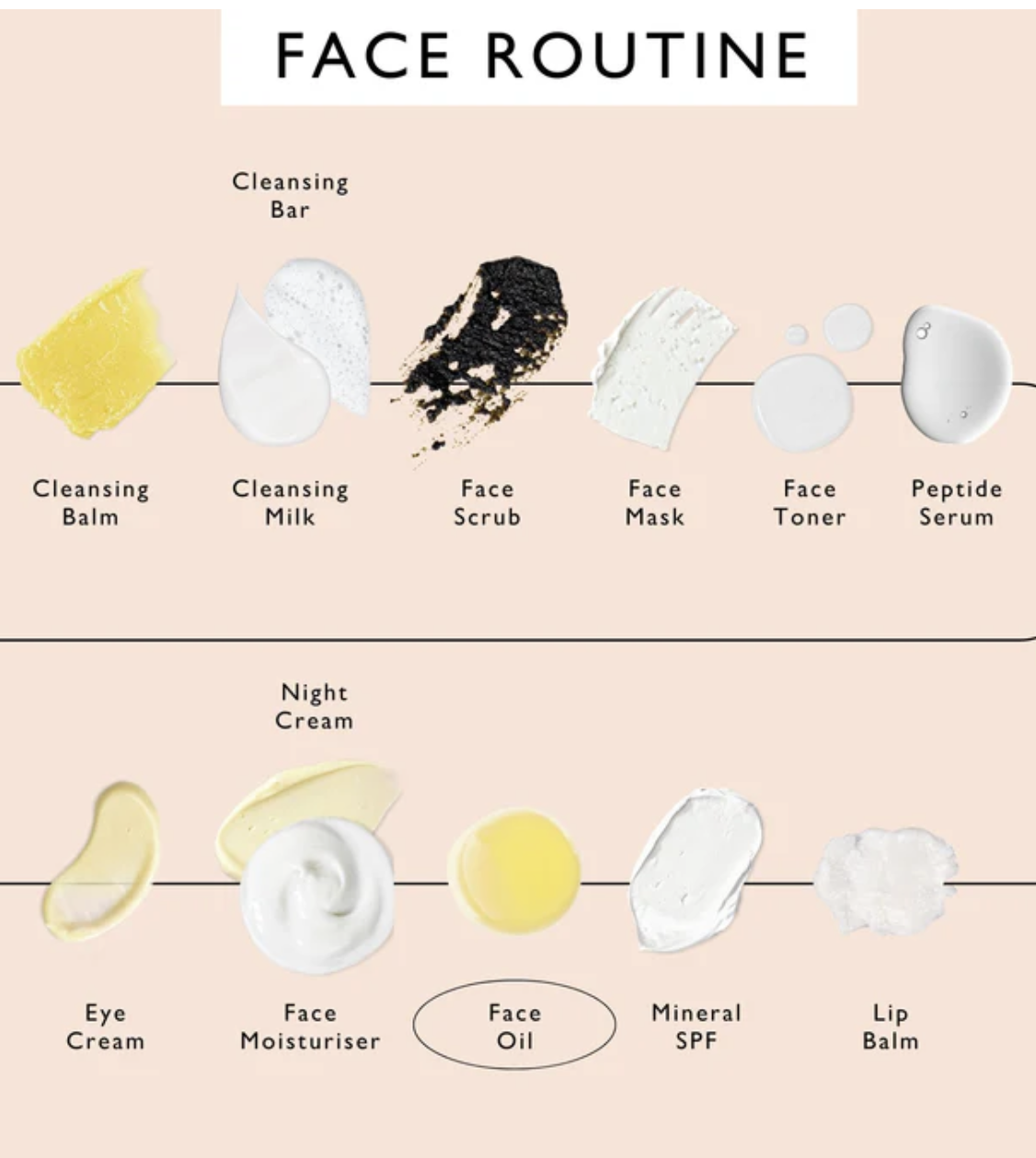 Up Circle - Organsko ulje za lice sa kofeinom - slika 6